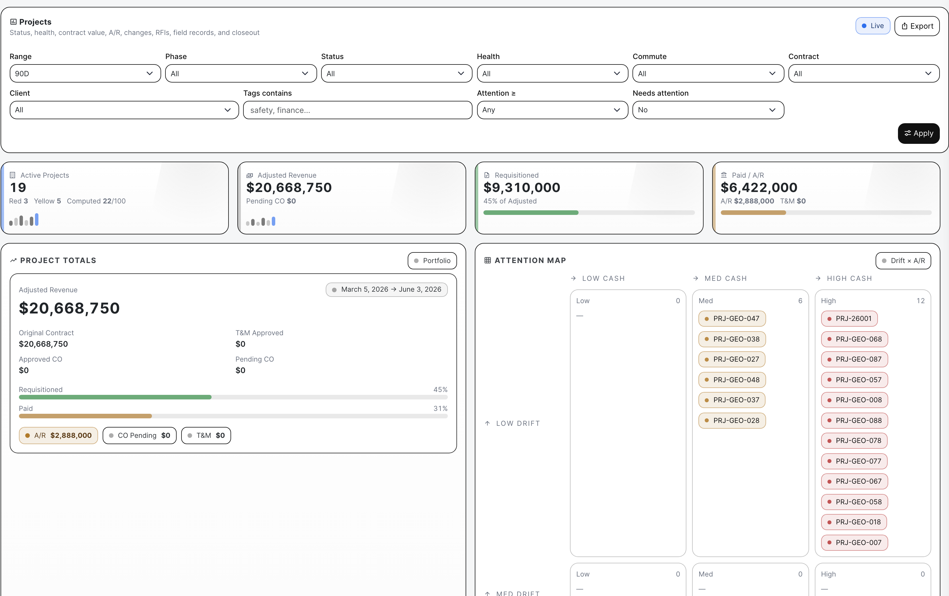 Project analytics