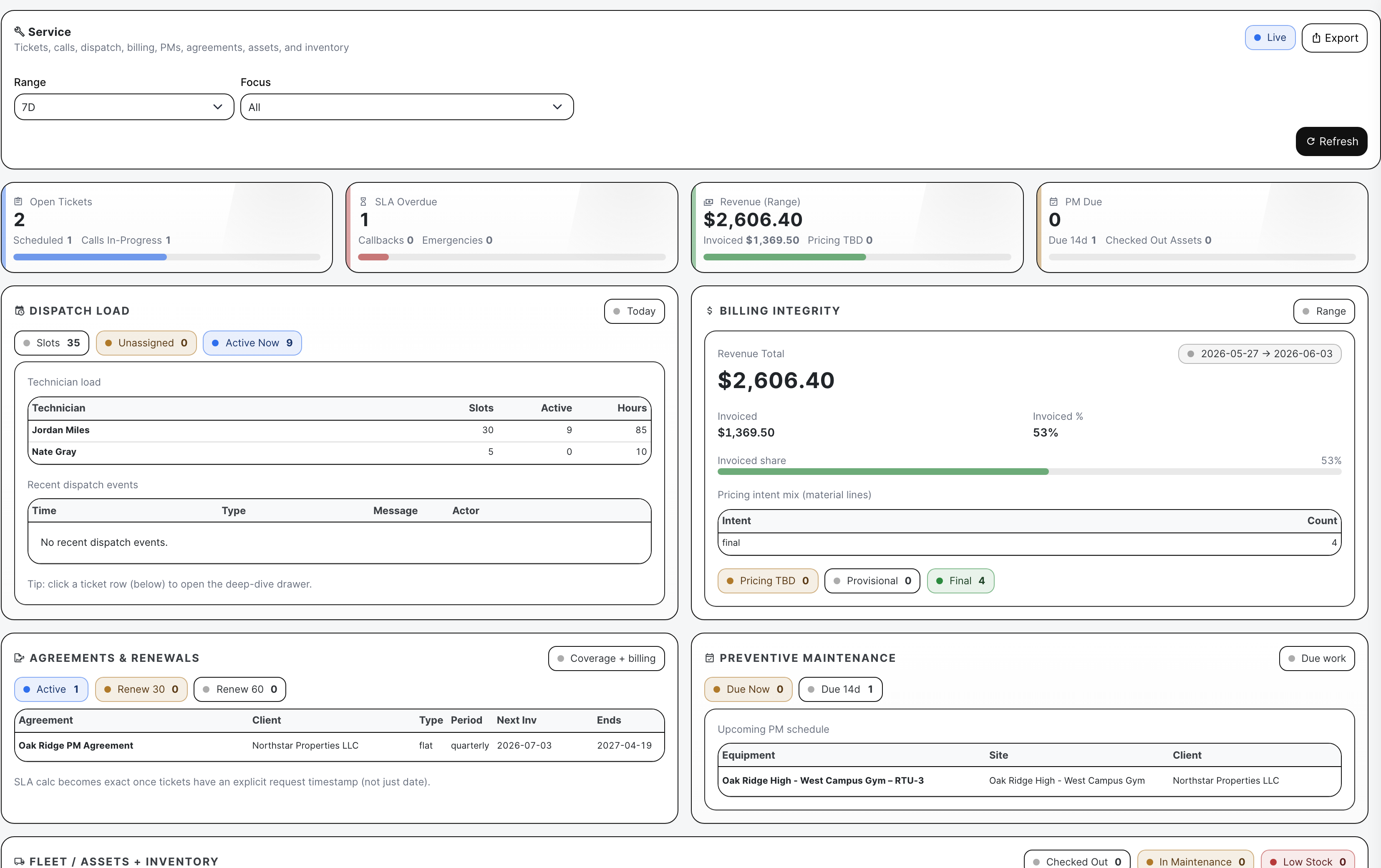 Service analytics board with dispatch load and billing integrity