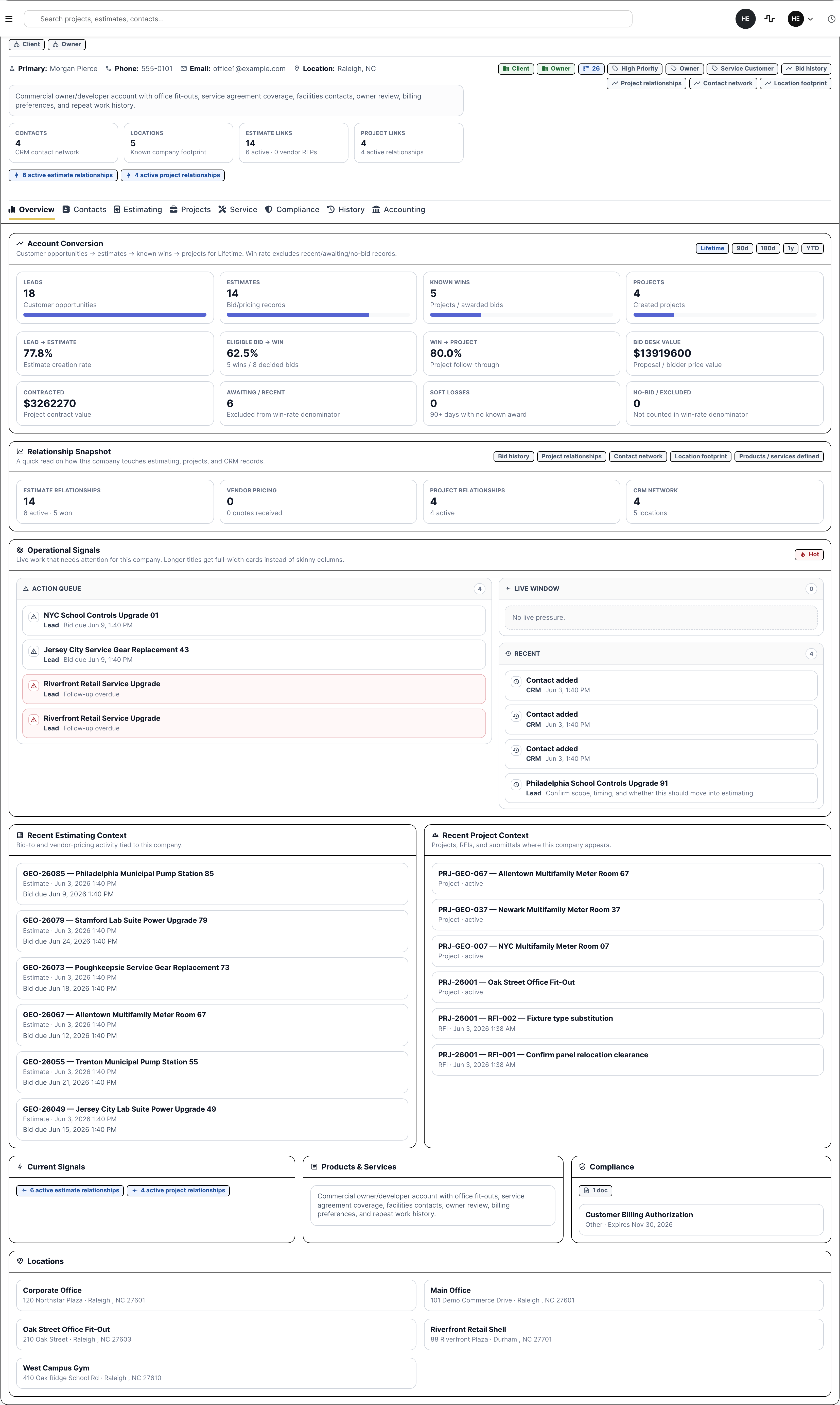 CRM company overview with relationship signals