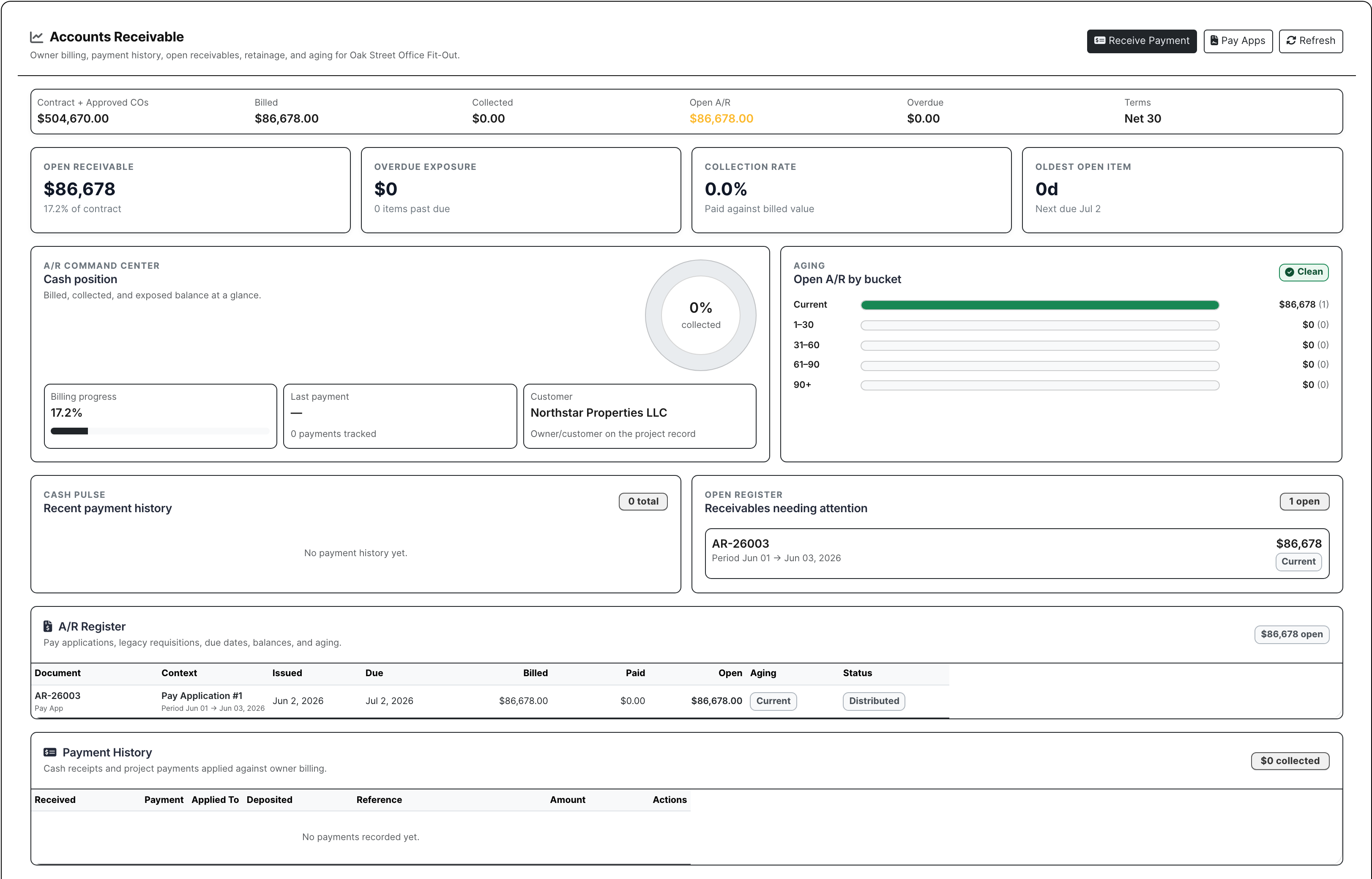 Project accounts receivable panel