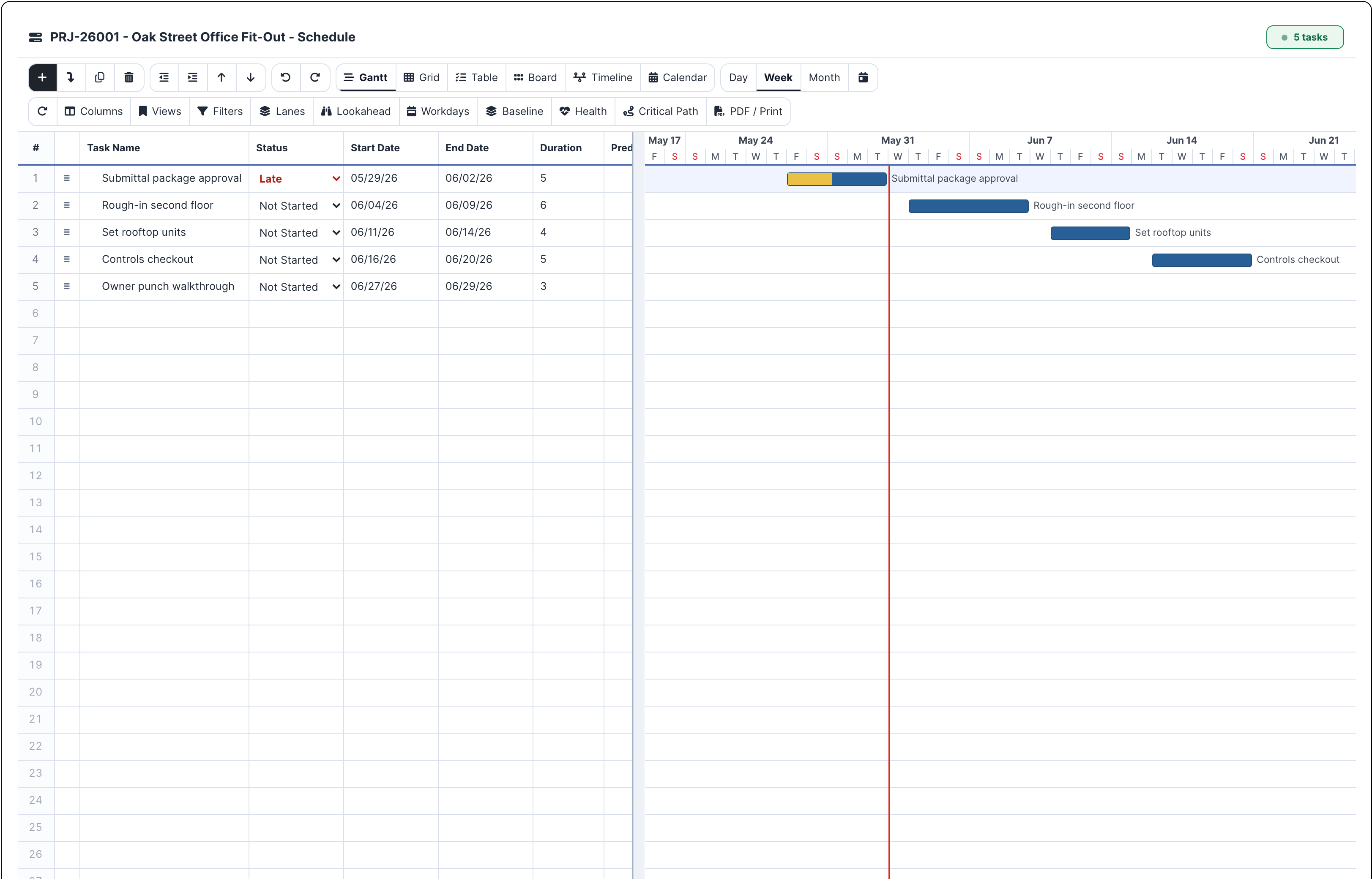 Project schedule grid and Gantt