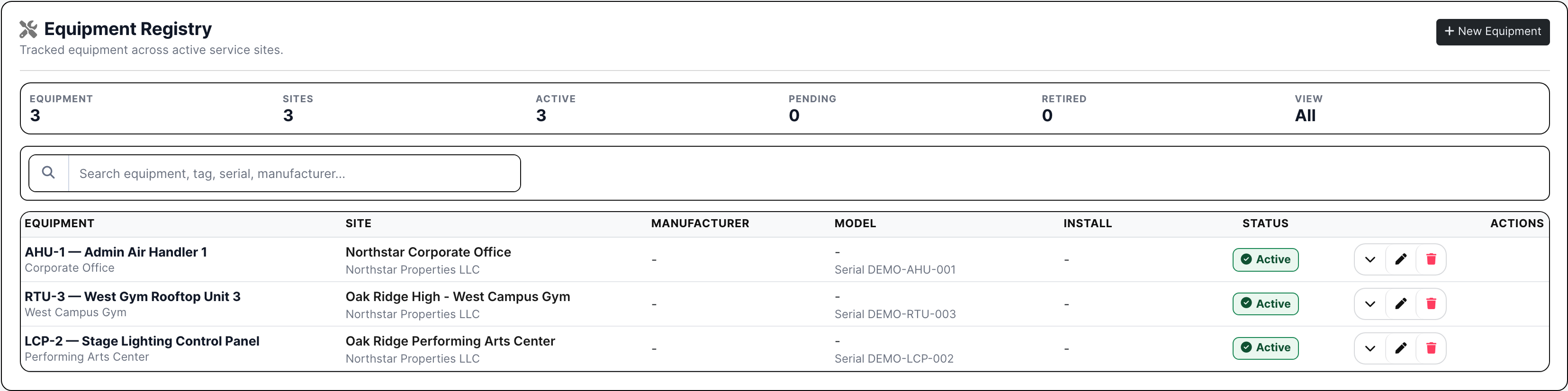 Service equipment list